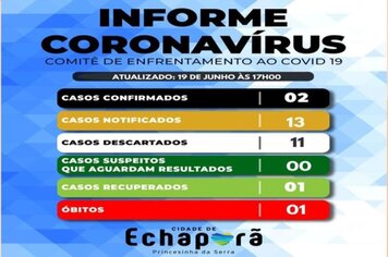 Atualização COVD-19