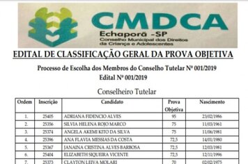 Conselho Tutelar: Classificação geral da Prova objetiva