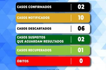 Atualização COVD-19