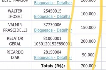 Deputados federais liberam mais de R$ 700 mil em emendas para a Saúde echaporense