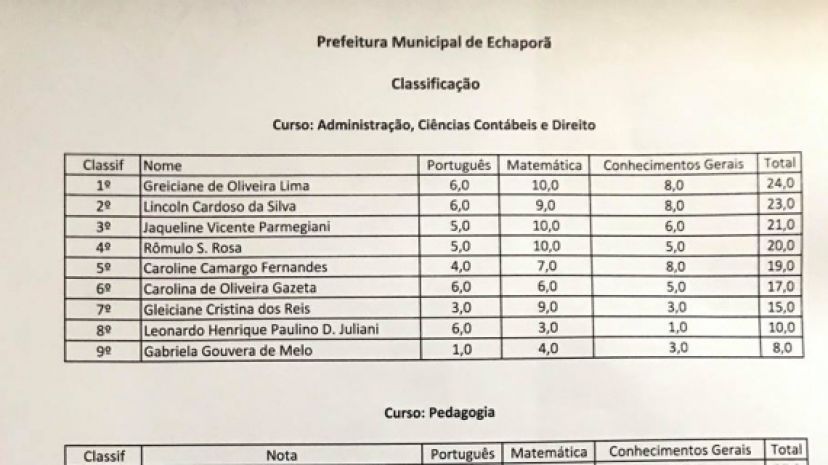 Classificação do Processo seletivo de Estagiários